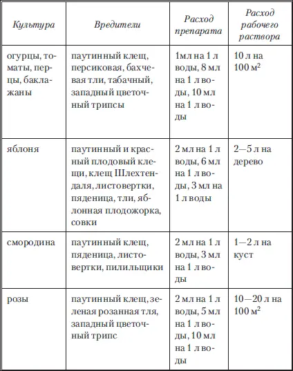 Искра Золотая порошок в пакете 40 г и 8 г Искра Золотая одна из - фото 4