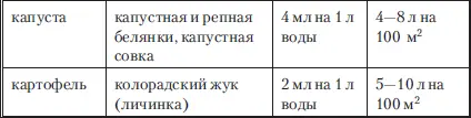 Искра Золотая порошок в пакете 40 г и 8 г Искра Золотая одна из - фото 5