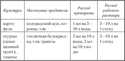 Антиклещ ампула 2 мл Преимущества 1 Антиклещ экономичен Норма - фото 7