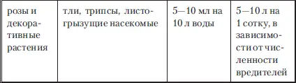 Антиклещ ампула 2 мл Преимущества 1 Антиклещ экономичен Норма - фото 8