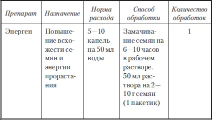 Сад и огород без вредителей сорняков и болезней - фото 47