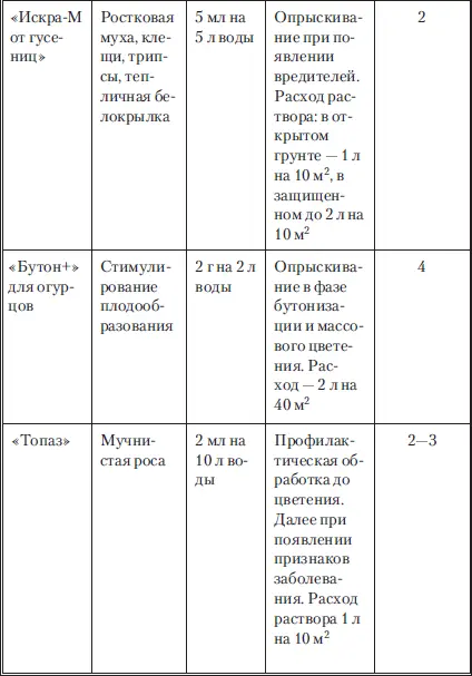 Сад и огород без вредителей сорняков и болезней - фото 49