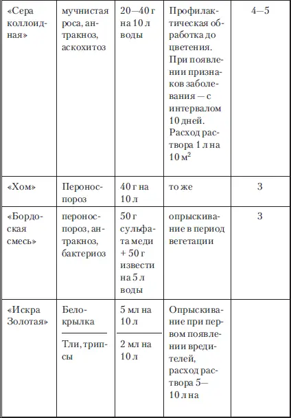 Вредители лука и чеснока Табачный луковый - фото 50