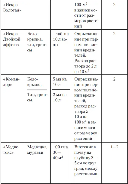 Вредители лука и чеснока Табачный луковый трипс мелкое насекомое длиной - фото 51