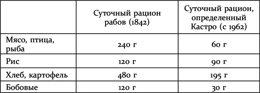 Отчет ЮНЕСКО за 1957 год сообщал что одной из особенностей социальной - фото 1