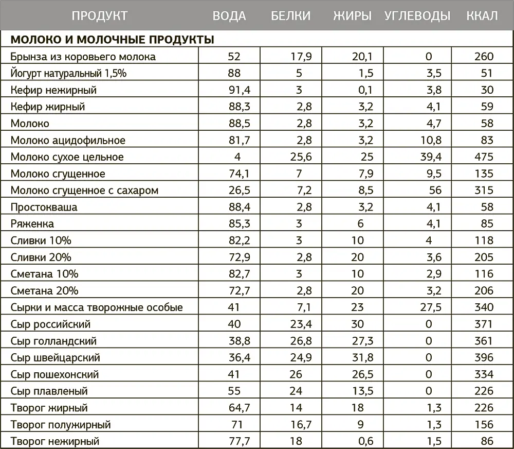 Другой ты Книга которая изменит ваше отношение к спорту и питанию - фото 65