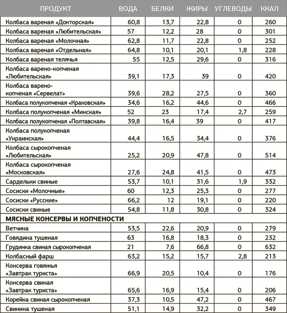 Таблица калорийности готовых блюд на 100 г блюда - фото 71