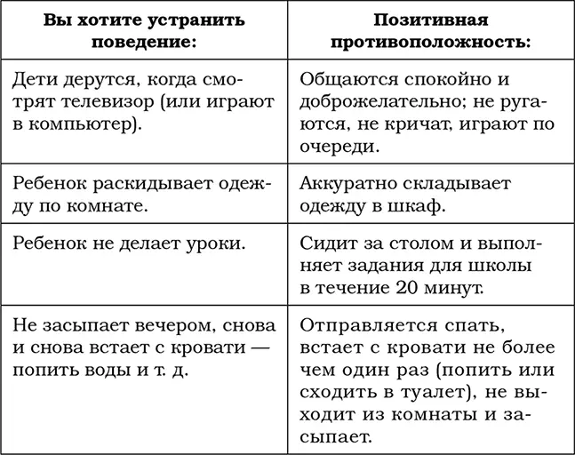 Положительное подкрепление Закрепляя связь между поведением и вознаграждением - фото 1