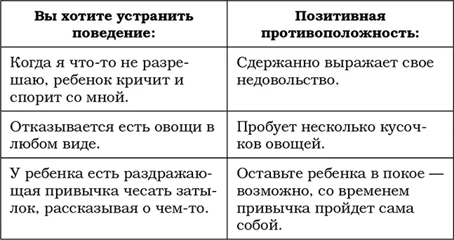 Положительное подкрепление Закрепляя связь между поведением и вознаграждением - фото 2