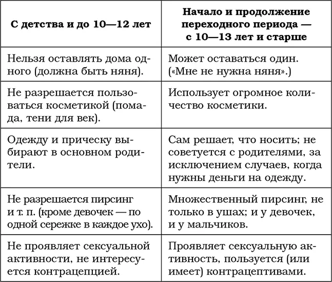 Единственный способ избежать такой перестройки организма ребенка сбежать из - фото 7