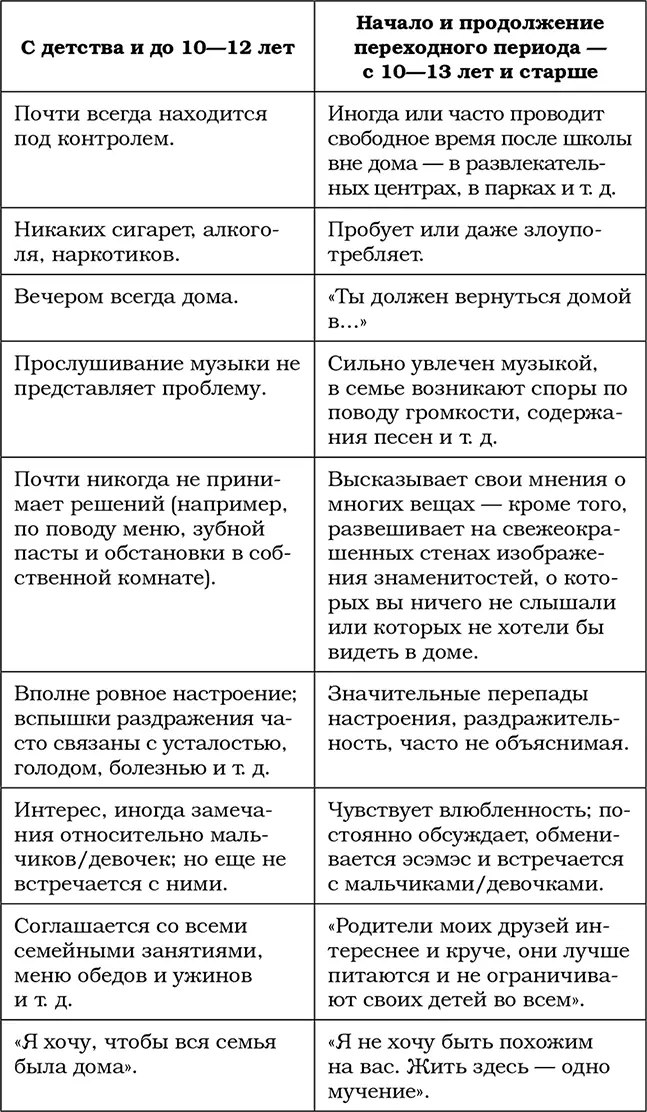 Единственный способ избежать такой перестройки организма ребенка сбежать из - фото 8
