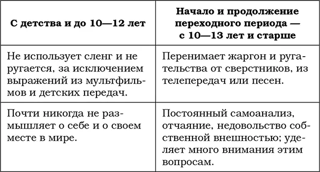Единственный способ избежать такой перестройки организма ребенка сбежать из - фото 9