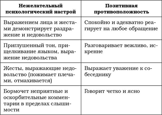 В большинстве перечисленных случаев будет еще одна позитивная - фото 11