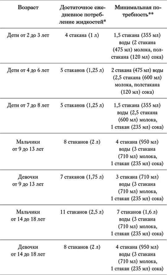 Источник Dietary Reference Intakes The Essential Guide to Nutrient - фото 5