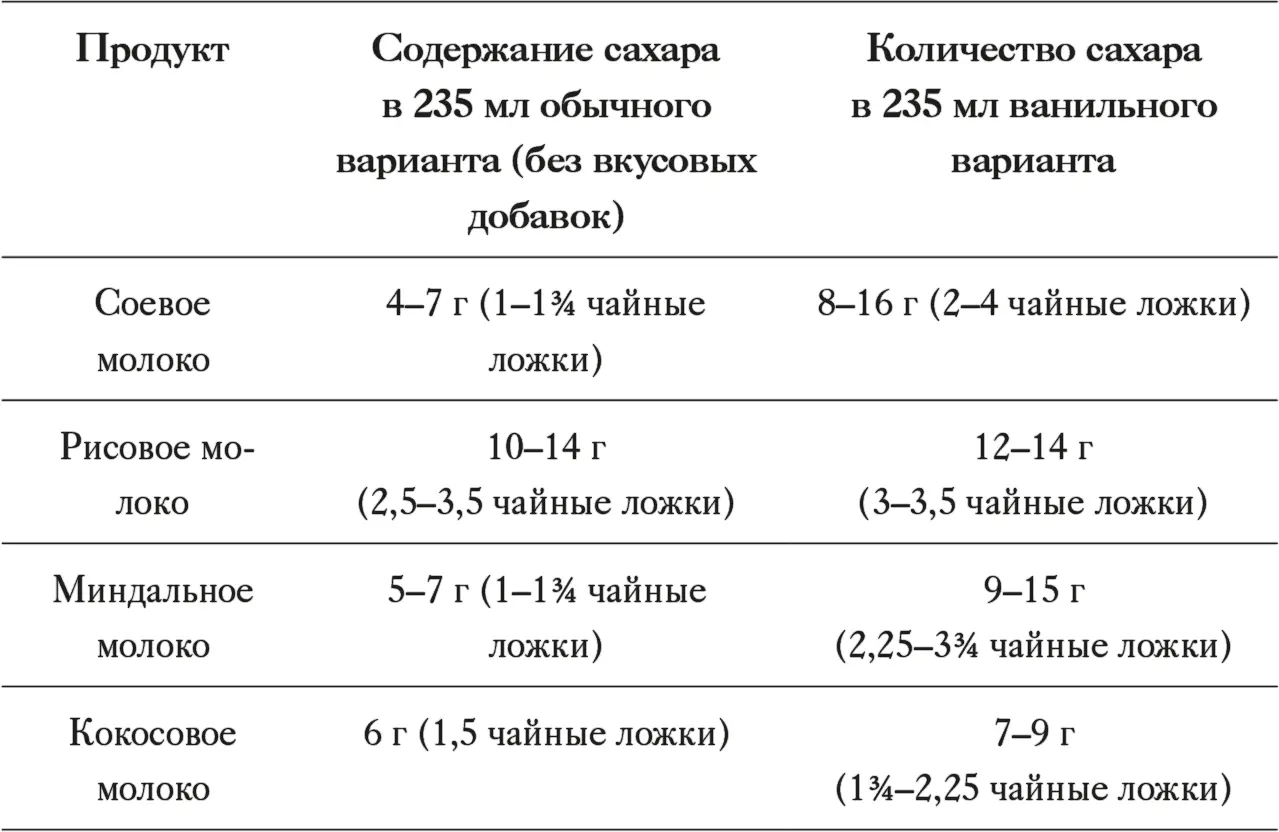 Источник пищевая ценность на этикетках напитков Покупайте заменители молока с - фото 8