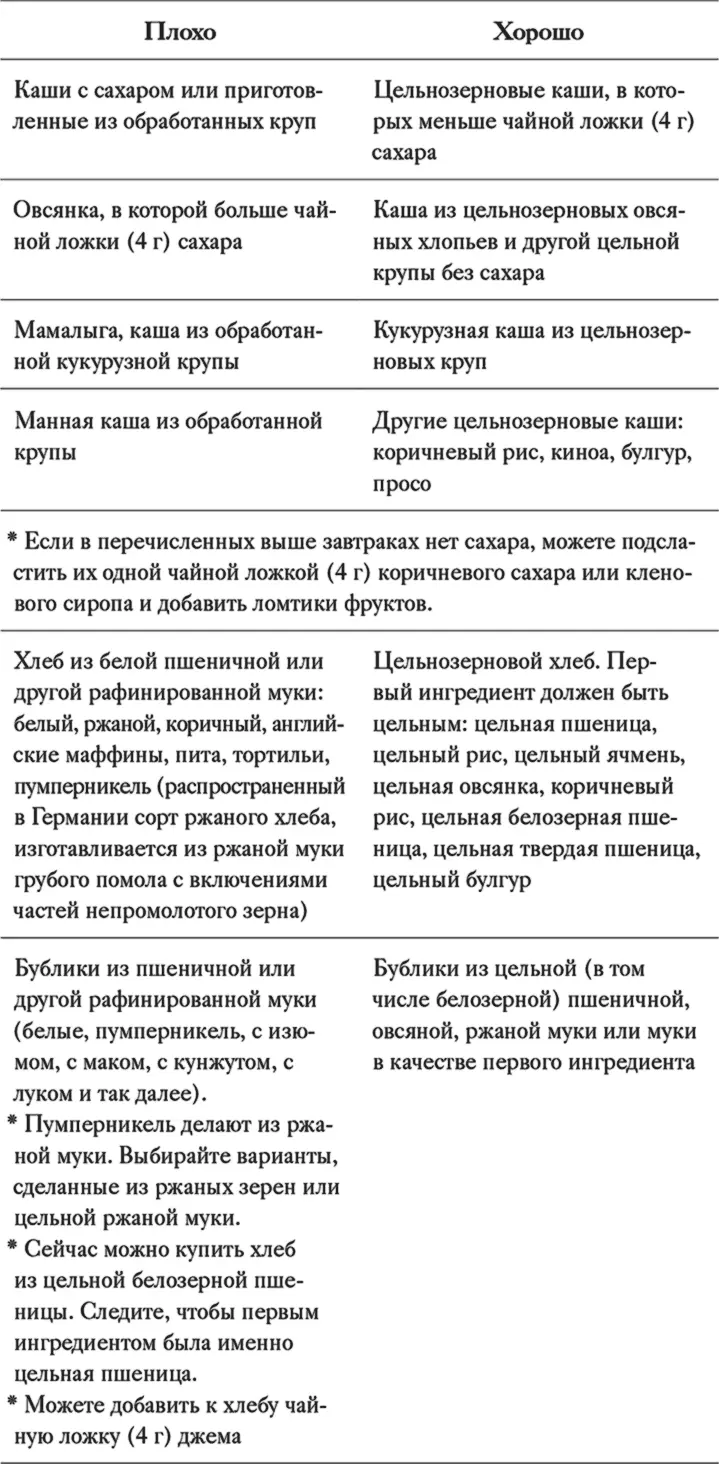 Соберем полезный завтрак Завтрак задает настроение на весь день Если дети - фото 11