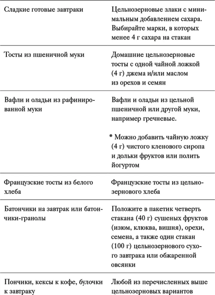 Соберем полезный завтрак Завтрак задает настроение на весь день Если дети - фото 12