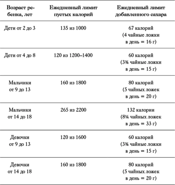 На указанные в таблице показатели хорошо ориентироваться отслеживая - фото 13