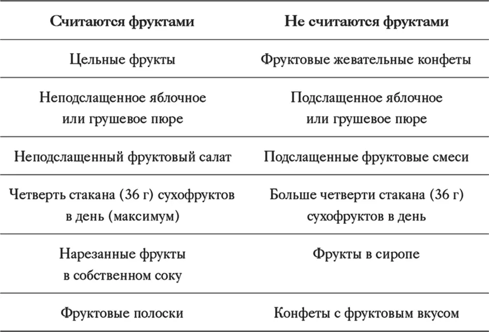 Глава 5 Этап 4 Приступим к десерту Введите правила и установите последствия - фото 15