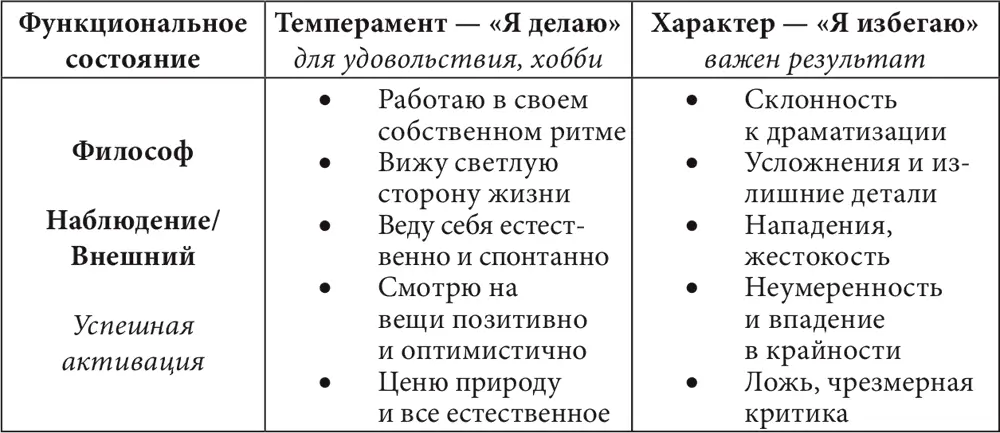 Бизнес и Трансерфинг Нейроквантовый метод успеха - фото 9