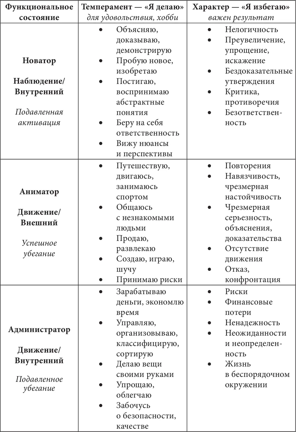 Если вы отметили все пункты скорее всего вы не были до конца честны и - фото 10