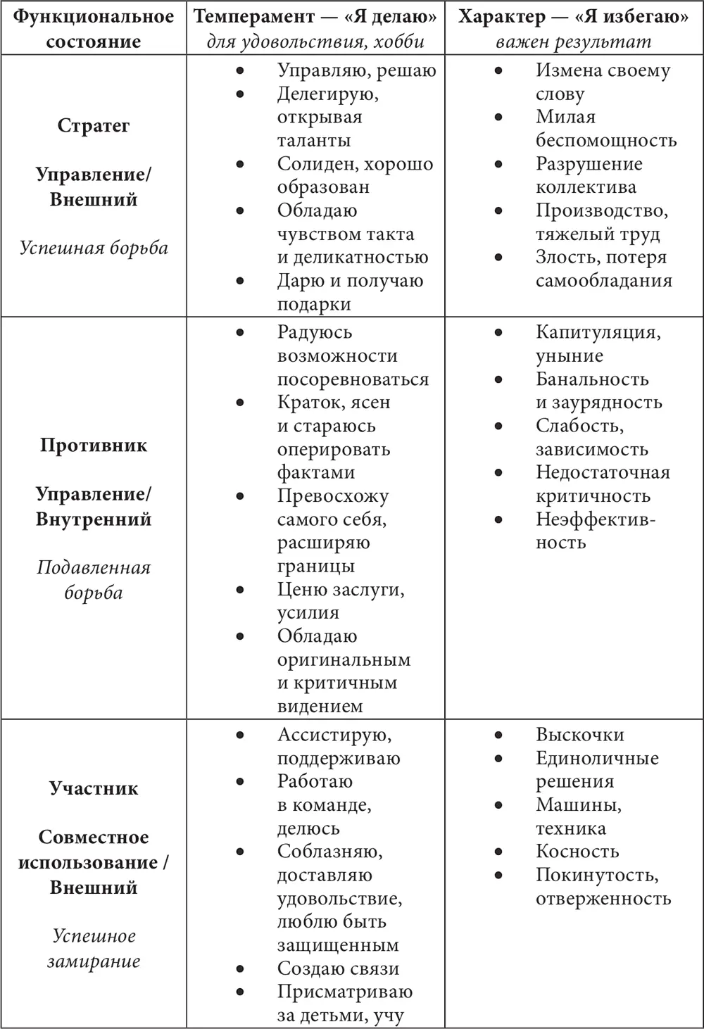 Если вы отметили все пункты скорее всего вы не были до конца честны и - фото 11
