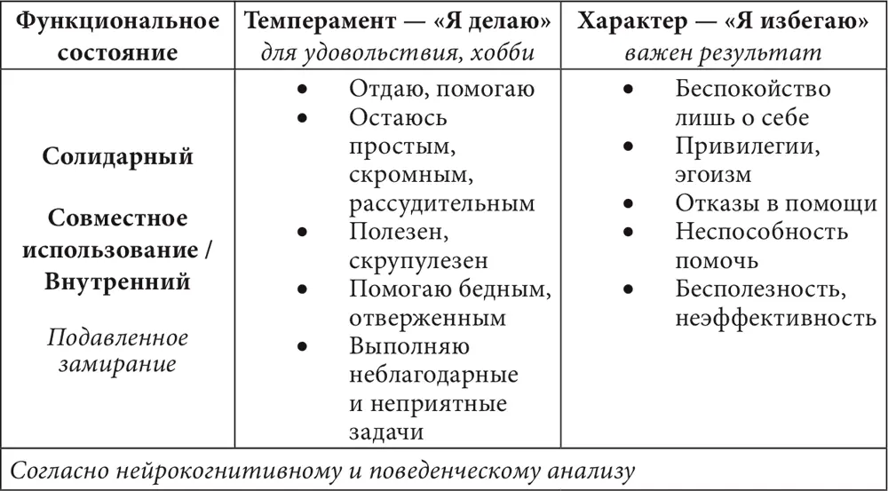 Если вы отметили все пункты скорее всего вы не были до конца честны и - фото 12