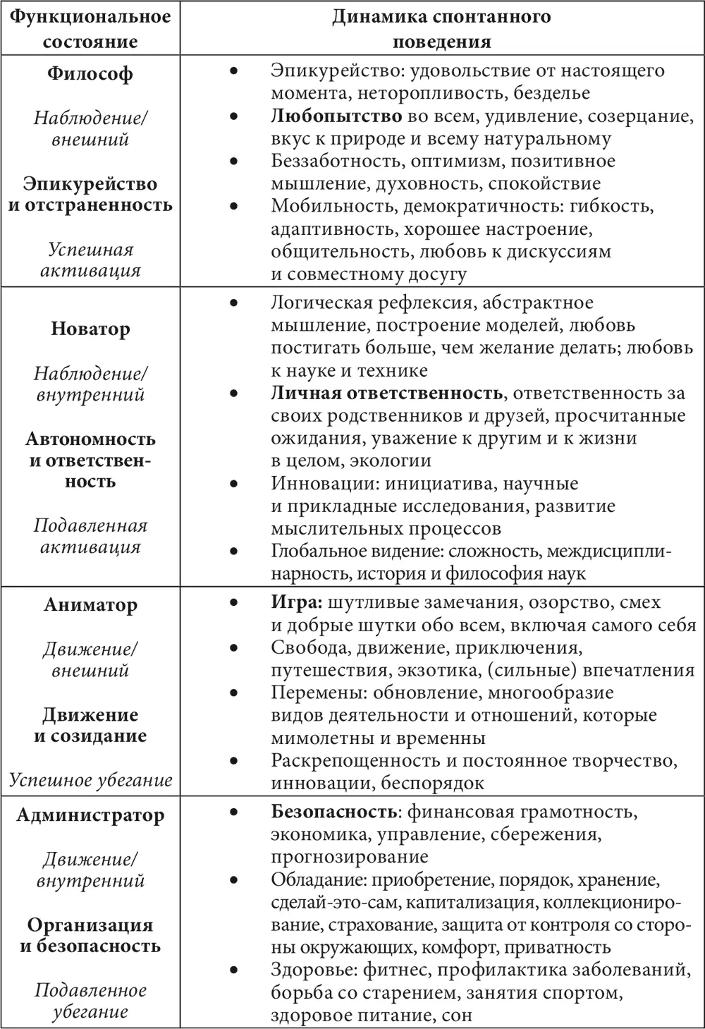 Характеристики спонтанного поведения перечисленные в данной таблице - фото 13