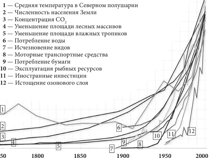 Итак какие глобальные изменения в жизни организаций мы можем предположить в - фото 20