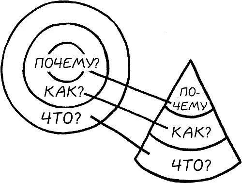 Конус представляет собой компанию по своей сути иерархическую и - фото 12