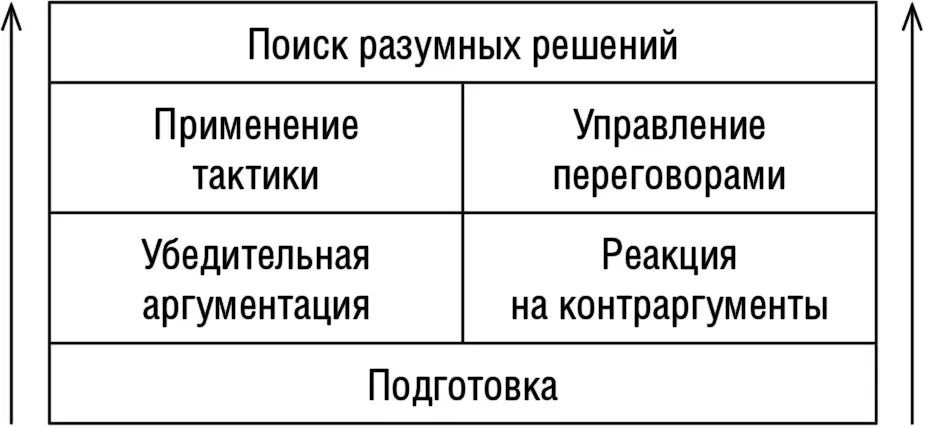 Первый элемент Подготовка занимает в системе особое место Так как именно - фото 1