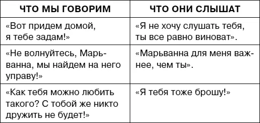 Ситуация 2 Егору 8 лет он учится во втором классе Он болтает на уроках - фото 21