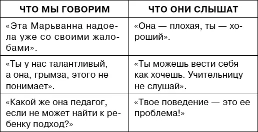 Ситуация 3 Мама Ларисы возвращалась с родительского собрания в школе - фото 23