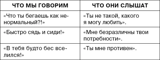 Ситуация 3 Паше 8 лет и учитель говорит о множестве проблем в школе Учится - фото 49