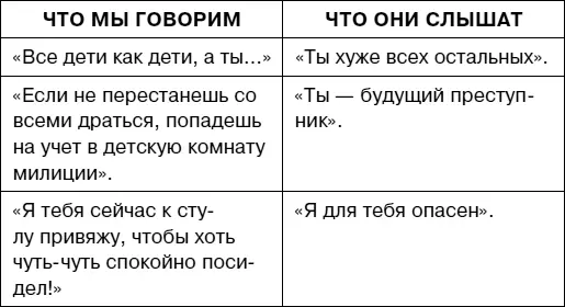Итак если ваш ребенок не гиперактивен вы должны ему помочь чтобы направить - фото 51