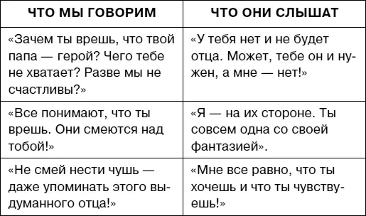 Ситуация 2 Никита 8 лет только что переехал в Москву из небольшого города и - фото 53