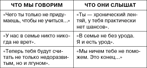 Ситуация 3 Федя часто оставался один дома и это было любимое время когда - фото 55