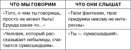 Вот основные причины лжи 1 Ложь это способ воздействия на других - фото 57