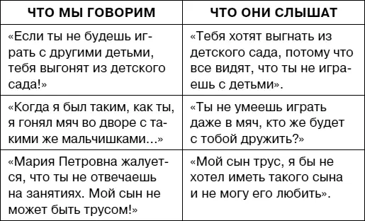 Ситуация 2 Даше всего 4 года а она уже читает и считает как первоклассница А - фото 59