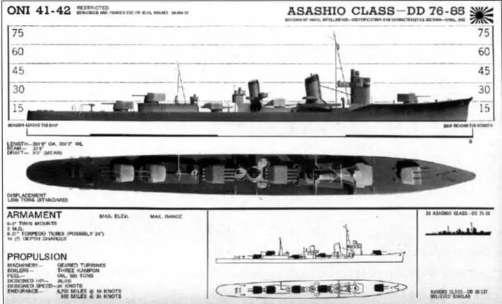 Страница из справочникаопределителя целей ВМС США эсминцы типа Асасио к - фото 91
