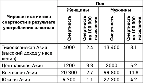 Главные выводы шестой главы 1 Регулярный прием алкоголя увеличивает риск - фото 16