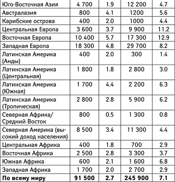 Главные выводы шестой главы 1 Регулярный прием алкоголя увеличивает риск - фото 17