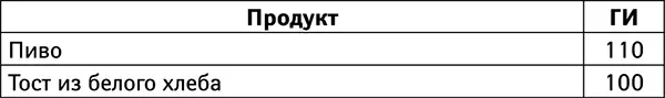 Продукты со средним гликемическим индексом ГИ от 50 до 69 Продукт - фото 3