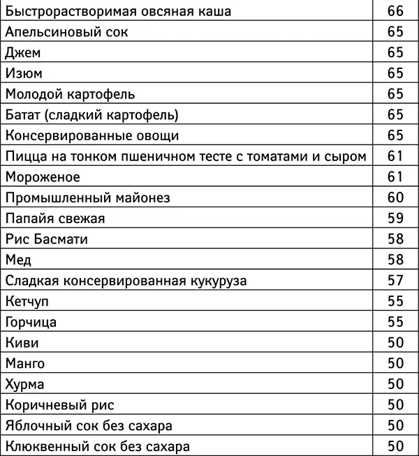 Продукты с низким гликемическим индексом ГИ 49 и ниже В нескольких - фото 6