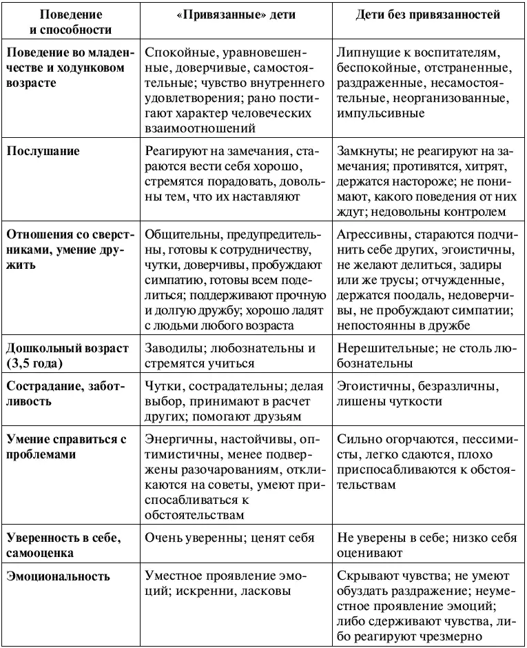Благополучная жизнь вашего ребенка когда он вырастет семейная жизнь и карьера - фото 11