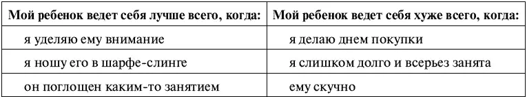 ВЫСКАЖИТЕ ТО ЧТО У РЕБЕНКА НА УМЕ Поскольку вы привязанная мать то обычно - фото 16