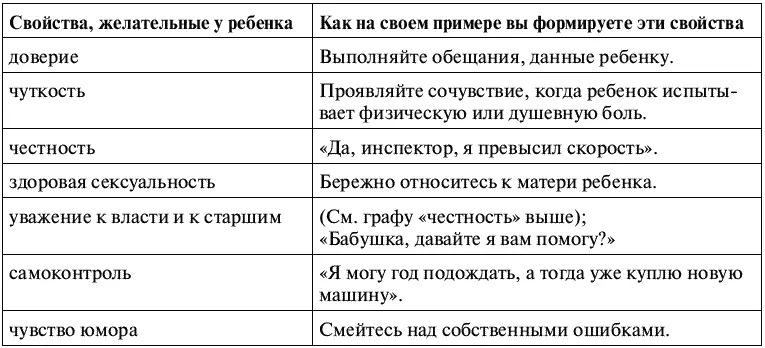 6 Подключайтесь к занятиям ребенкаДрузья вы узнаете своего ребенка и - фото 18