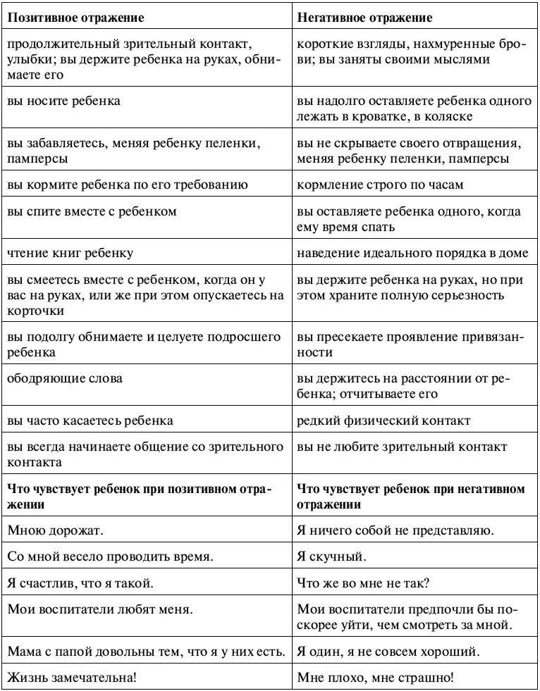 4 Играйте с ребенком Вы много узнаете о своем ребенке и о себе тоже - фото 21