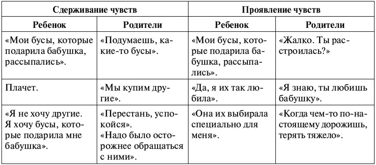 Как воспитать ребенка умеющего выражать свои чувства Воспитание ребенка - фото 22