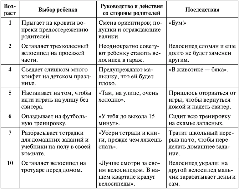 Прибегайте к логическому результату в воспитательных целяхПомимо того что - фото 34